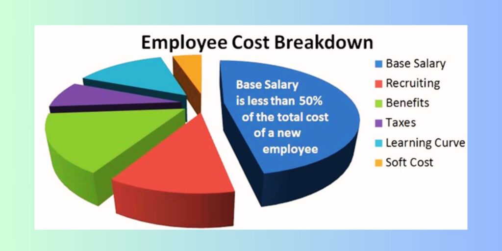 employee hiring costs msi